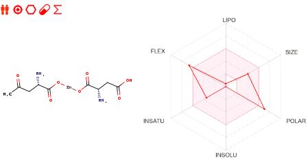 Zinc Aspartate ADME.JPG