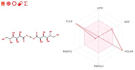 ZincGluconate ADME.JPG