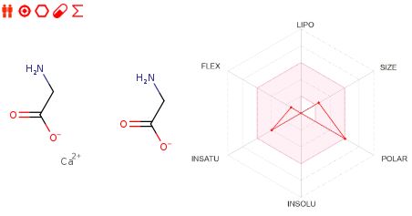 Calcium glycinate ADME.JPG