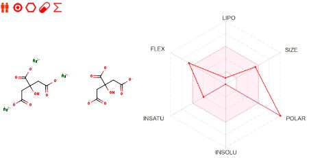 Magnesium citrate ADME.JPG